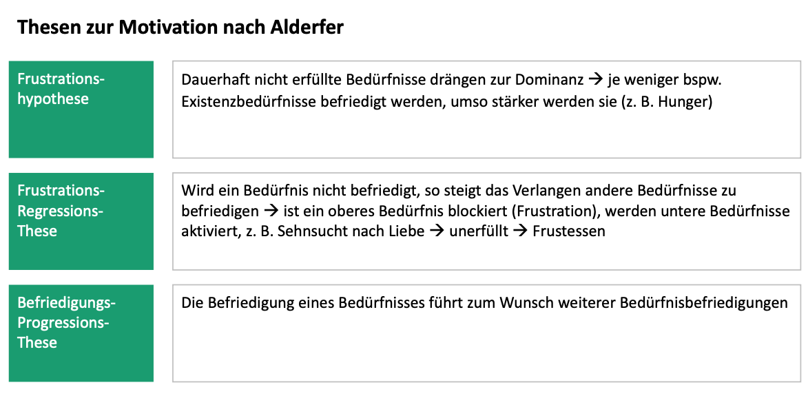 Thesen zur Motivation nach Alderfer